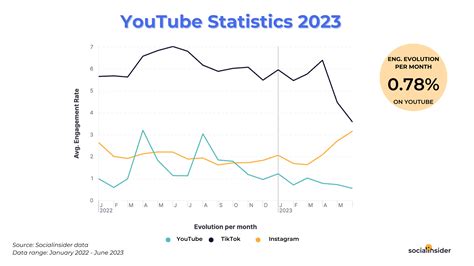 Gambit77's YouTube Stats (Summary Profile) .